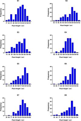 Detecting QTL and Candidate Genes for Plant Height in Soybean via Linkage Analysis and GWAS